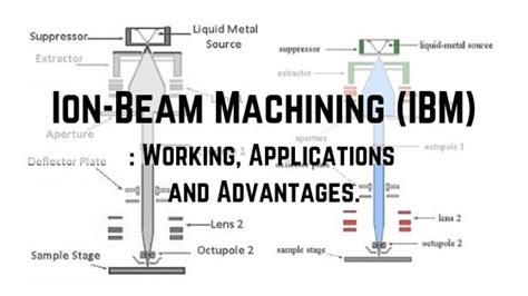 Ion Beam Machining Working Accuracy Advantage Uses Pdf