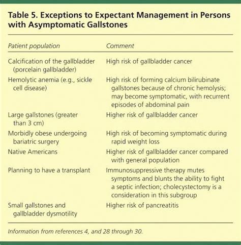 Management Of Asymptomatic Gallstone Medizzy