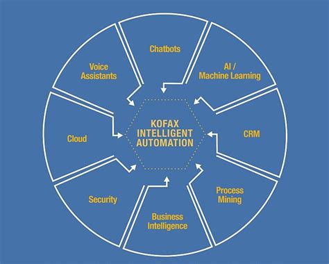 Kofax Benennt Erfassungsl Sung Kapow In Rpa Um Ecmguide