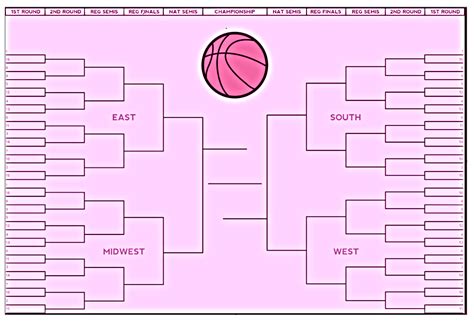 Printable Womens Ncaa Bracket For 2019 March Madness Interbasket