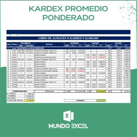 Qu Es Y Para Qu Sirve Kardex Promedio Ponderado