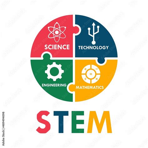 Stem Science Technology Engineering And Mathematics Education