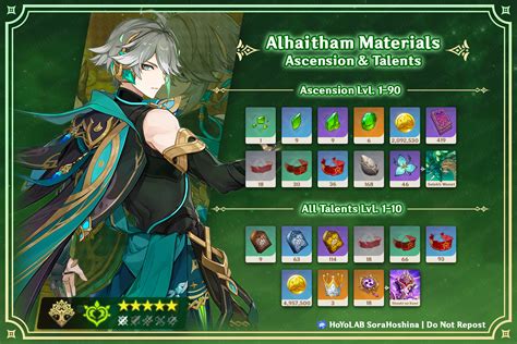 Genshin Impact Alhaitham S Ascension Materials And Locations The Click Hot Sex Picture