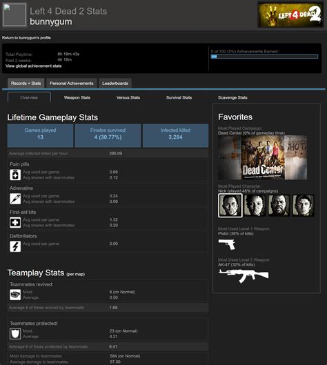 Apparently when viewing the L4D2 achievements there's other tabs for leaderboards and stats. You ...