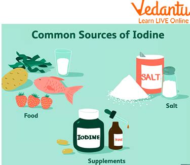 Iodine Uses