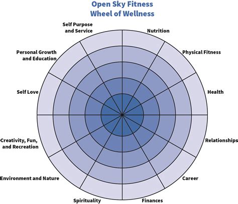 Improve Your Life With The Wheel Of Wellness Ep 151 Open Sky Fitness