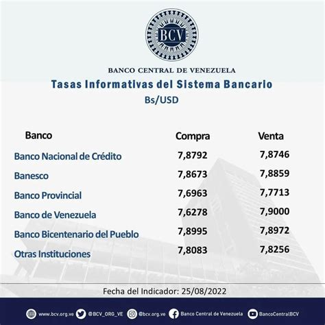 Banco Central De Venezuela On Twitter Atenci N El Tipo De Cambio