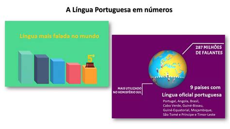 Latitudes da Língua Portuguesa pdf Download Gratuito