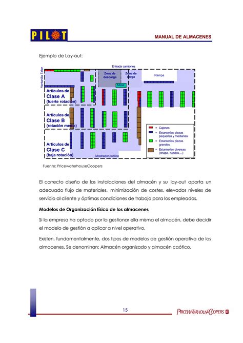 Importancia Del Almacen Pdf