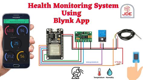 Iot Based Patient Health Monitoring Using Esp Arduino Healthcare Sexiz Pix