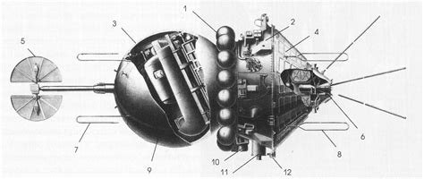 Vostok Spacecraft Modules – SOCKS