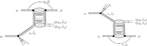 Figure 1 from Diffractive production of quark-antiquark pairs | Semantic Scholar