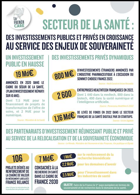 quels sont les chiffres  retenir sur le secteur de la sante en france