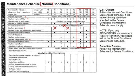 Honda Civic Maintenance Schedule