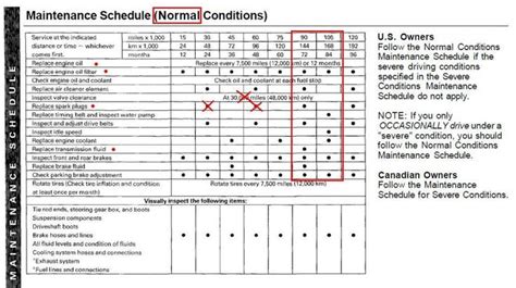 Honda Civic Recommended Maintenance Schedule