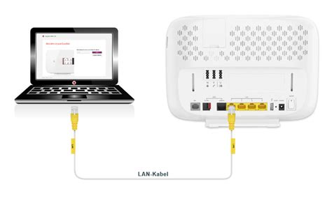 Vodafone Easybox Preise Und Funktionen Der Vodafone Wlan Router