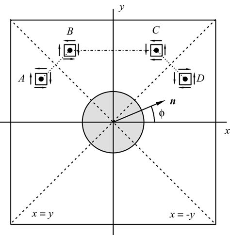 Fig. A.1. Schematic drawing of the p.a.-unit cell and symmetry lines x ...