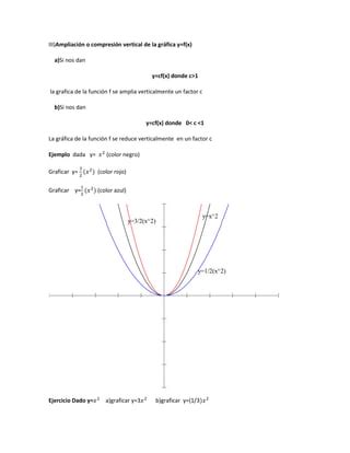 Graficas De Funciones PDF