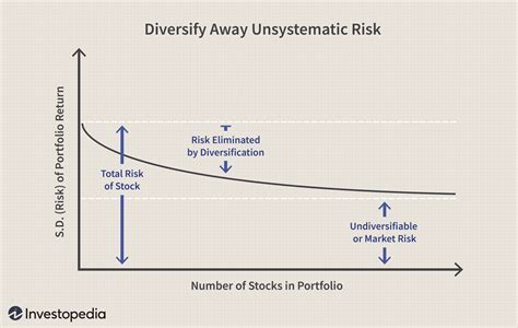 Modern Portfolio Theory Why It S Still Hip