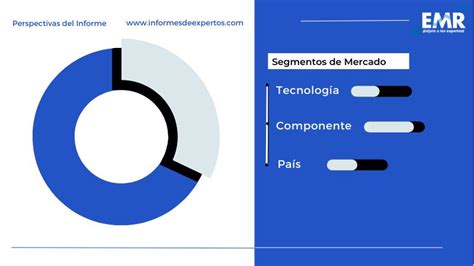 Mercado de Salud Digital en América Latina Tamaño Participación