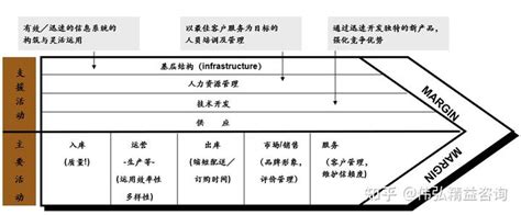 战略分析与规划工具 知乎