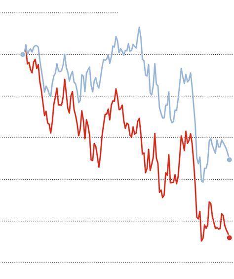 What A Strong Dollar Means As Global Economic Worries Grow The New