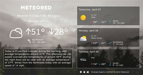 Cross Fork, PA Weather 14 days - Meteored