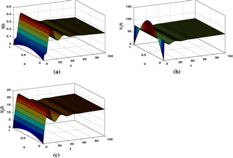 Hopf Bifurcation In The Reactiondiffusion System With Delay When