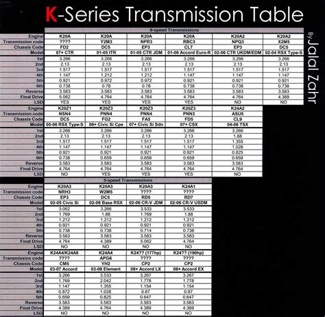 Gmc Sierra Gear Ratio Chart