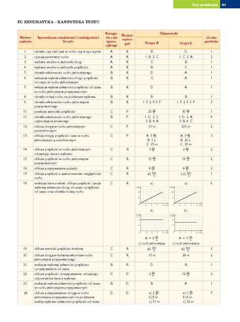 Sprawdzian Fizyka Klasa 7 Kinematyka Nowa Era Margaret Wiegel Aug 2023