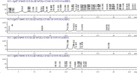 A HPLC Chromatogram Of Standard Polyphenols B HPLC Chromatogram Of