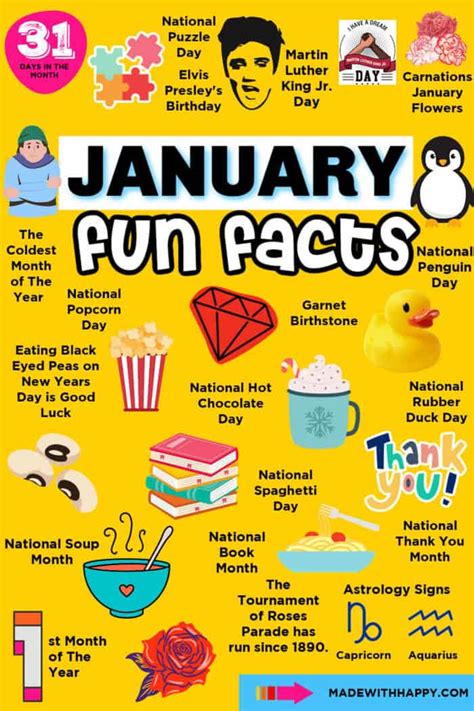 January Fun Facts Made With HAPPY