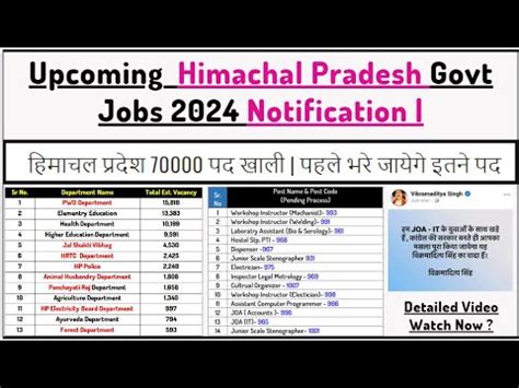 Upcoming Himachal Pradesh Govt Jobs 2024 हमचल परदश म 70000 पद