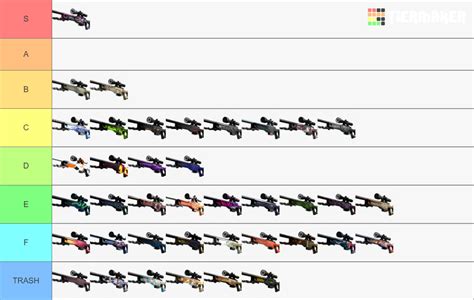 Cs2 All Awp Skins Tier List Community Rankings Tiermaker