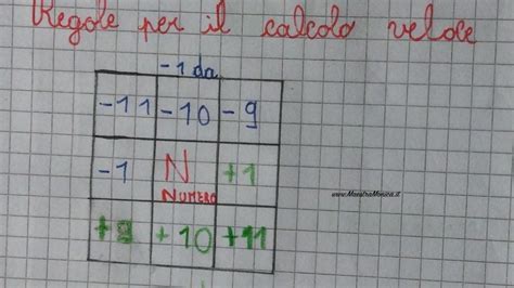 Griglia Da 1 A 100 E Calcolo Mentale 3 Maestramonica