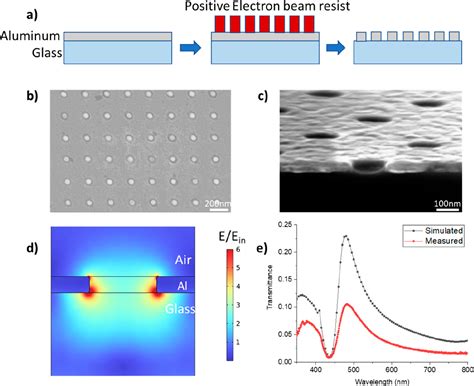 Plasmon Enhanced Fluorescence Of Single Quantum Dots Immobilized In