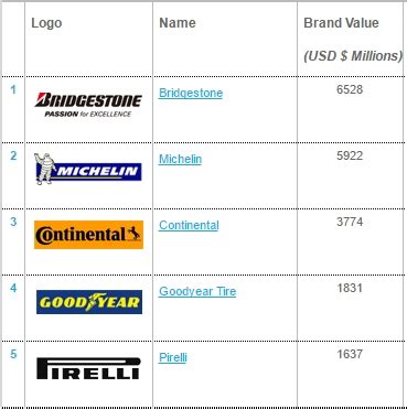 Are All Goodyear Tires Made in USA?