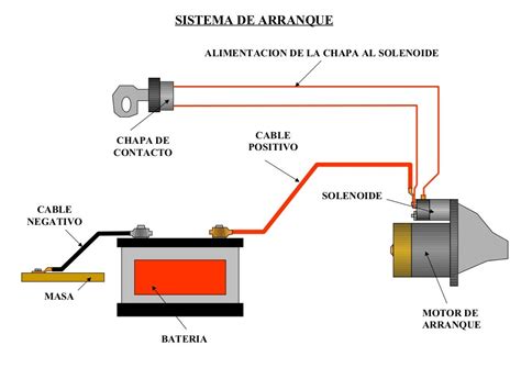 Sistema De Arranque