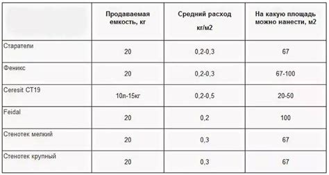 Расход штукатурки на 1 м2: норма и как расчитать