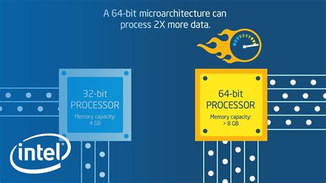 Intel Exploring x86S Architecture, Envisions an Unadulterated 64-bit ...