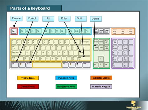 Parts Of Keyboard Children Computer Pinteresting Kids And Co