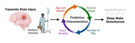 Incretin Mimetics As Rational Candidates For The Treatment, 48% OFF