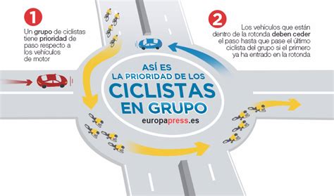 La Bicicleta O El Coche Qui N Tiene Prioridad En Una Rotonda