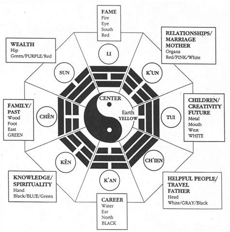 Taoist Visual Symbols Taoist Feng Shui Feng Shui Symbols