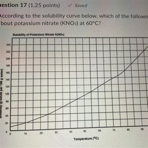 According To The Solubility Curve Below Which Of The Following