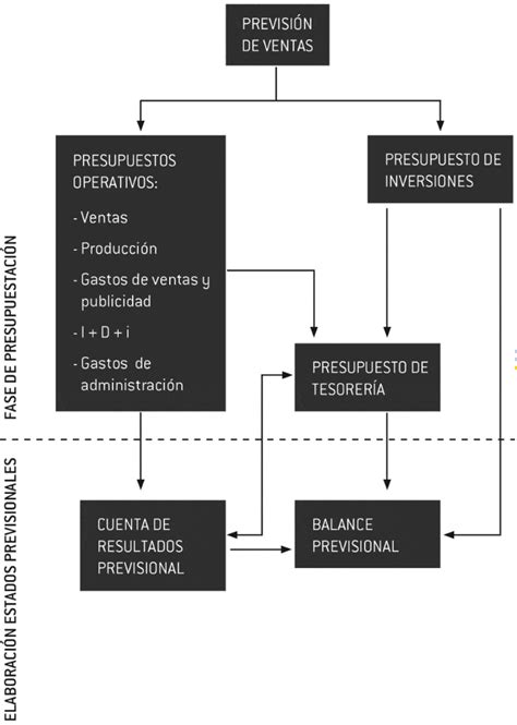 Presupuesto Maestro GestioPolis