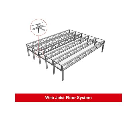 The Technology Of Lintel Steel Framing System Lintel Structure