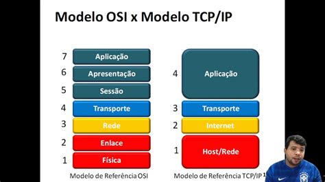 Modelo TCP IP YouTube