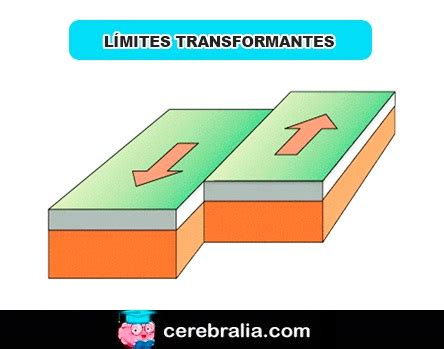 Las Placas Tect Nicas L Mites Divergentes Convergentes Y