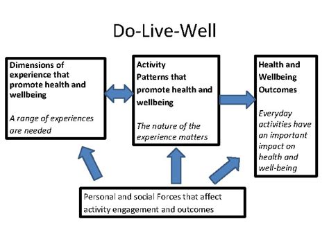 Demonstrating The Added Value Of An Occupationallyfocused Framework